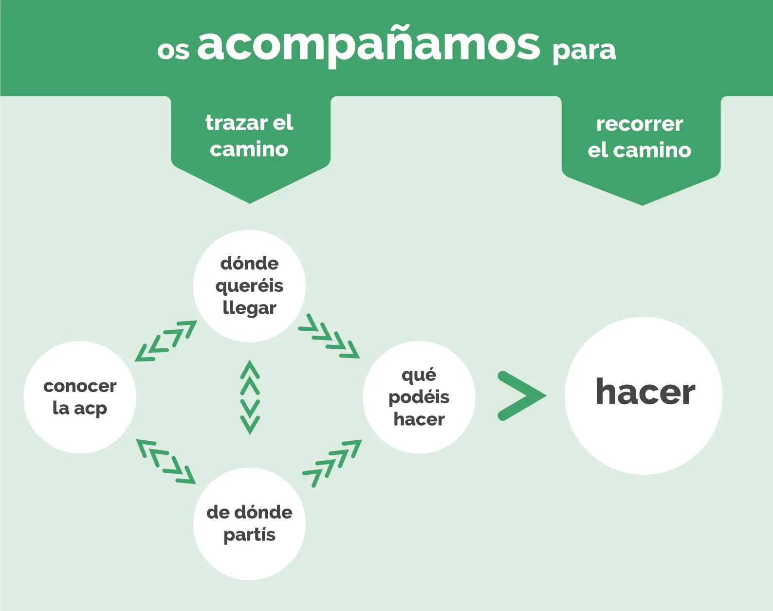 te-acompañamos-foquus